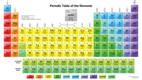 [Guide] Elemental System .